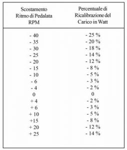 i-newton-tabella-2