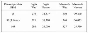 newton-tabella-1