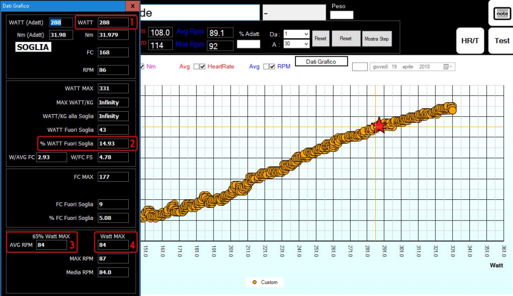 Test incrementale | Test incrementale rulli bici