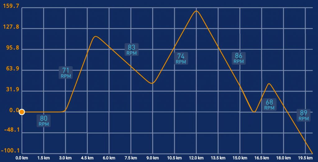 Training Phylosophy | MagneticDays | indoor training | turbo trainer | smart trainer