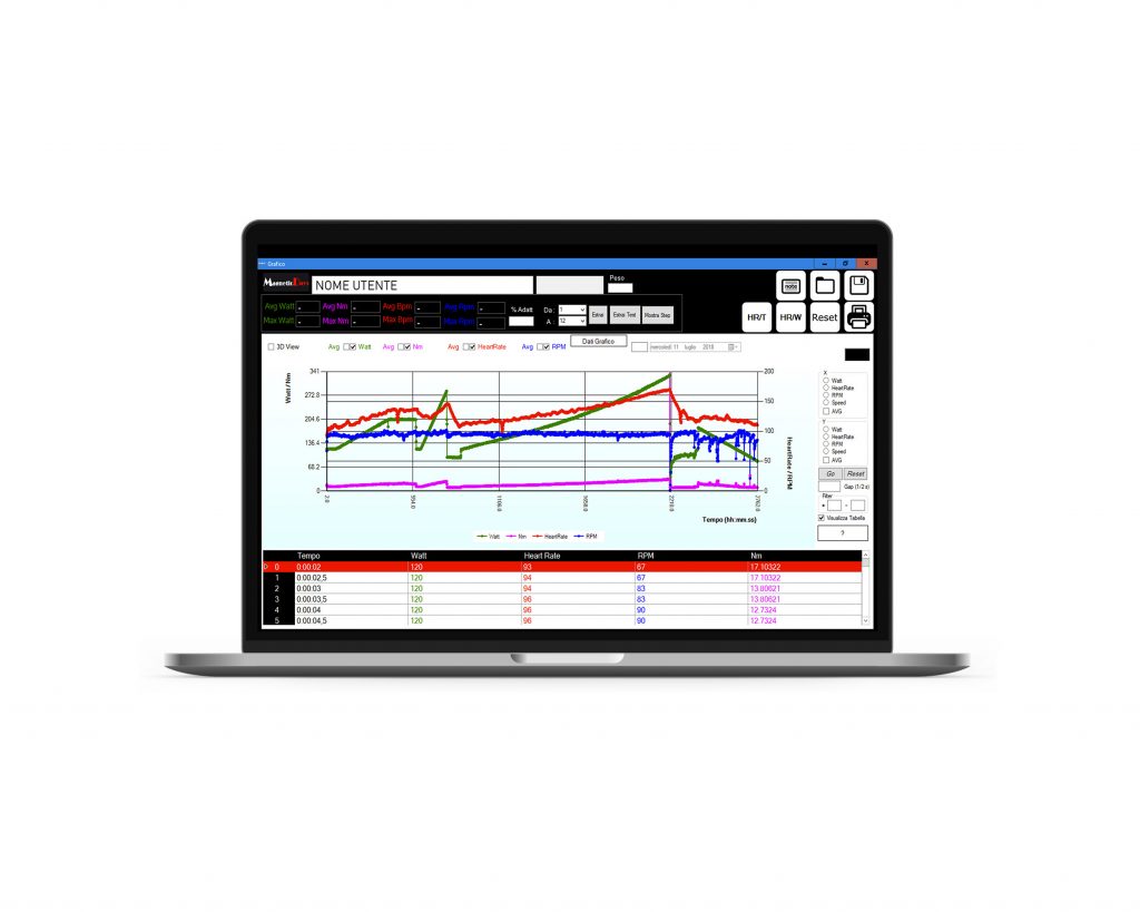 Il nuovo test Conconi sui rulli MagneticDays: test incrementale Joule