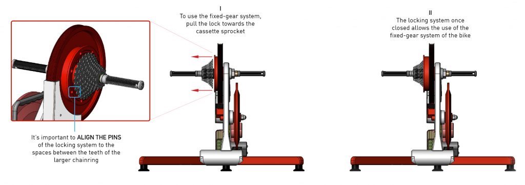 fixed gear system | MagneticDays