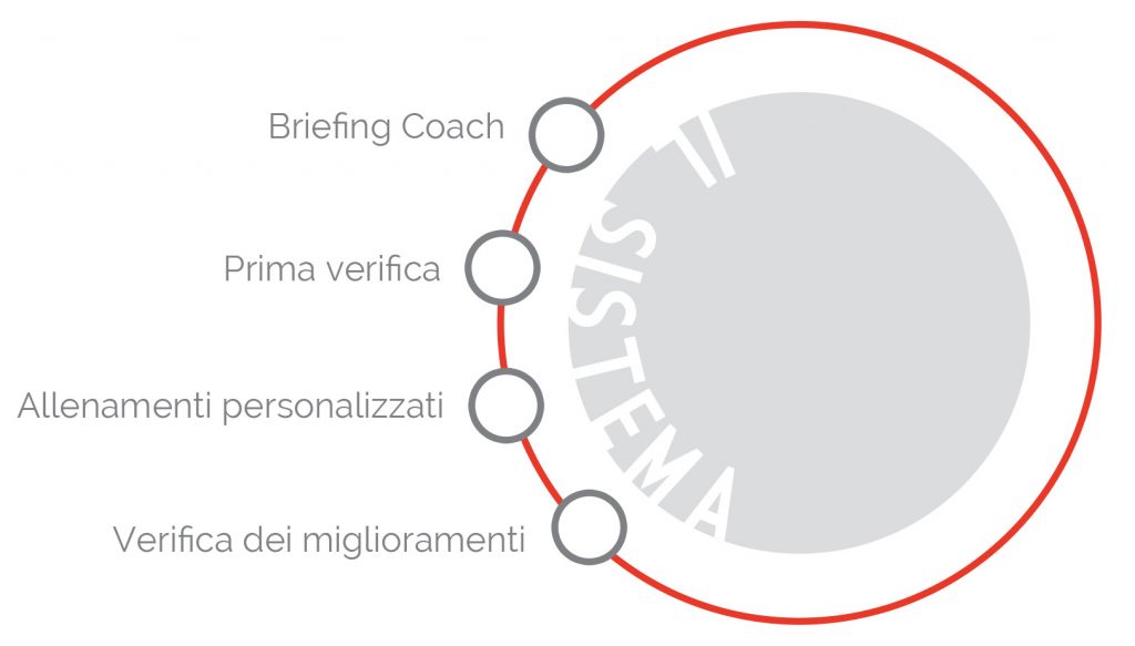 allenamento personalizzato | allenamento sui rulli | rulli per bici