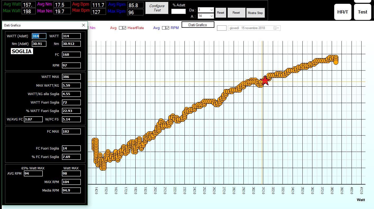 Jonathan Ciavattella | Allenamento sui rulli per il triathlon
