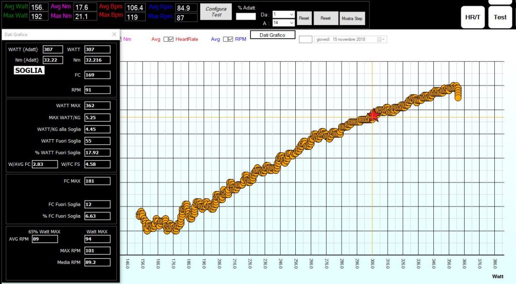 Allenamento triathlon | Allenamento sui rulli | Jonathan Ciavattella