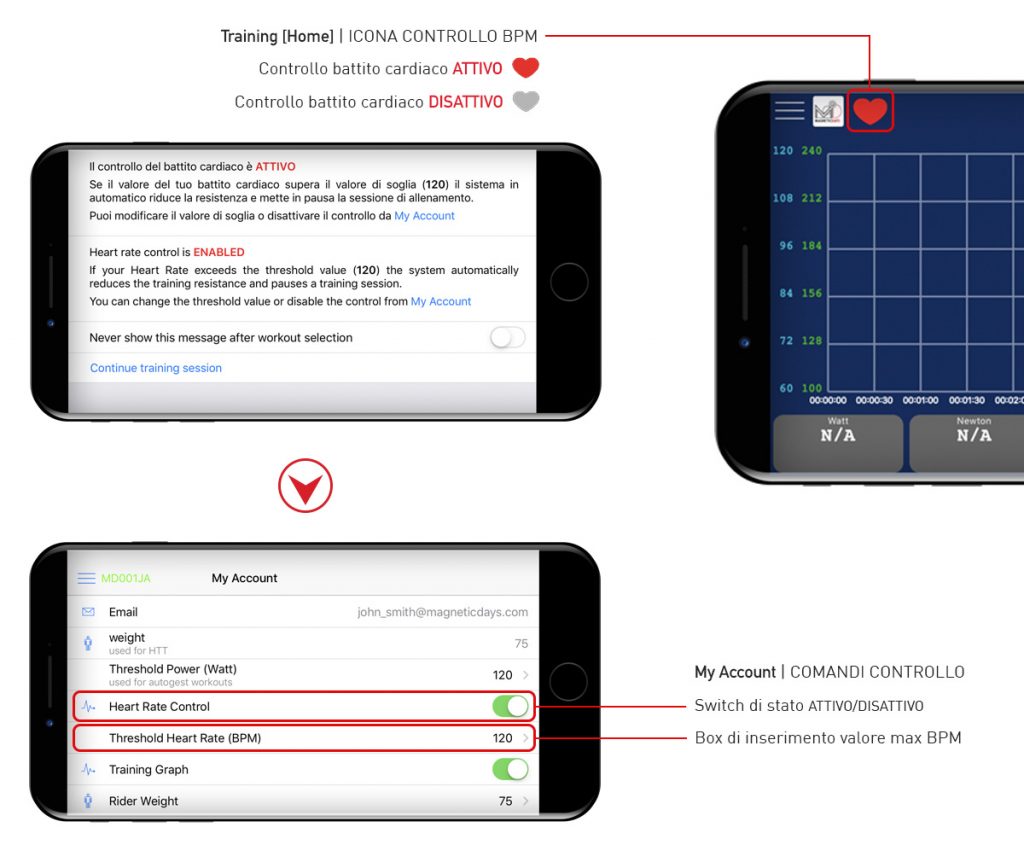 Opzione controllo cardiaco