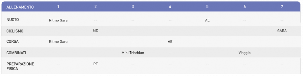 Tabella Allenamento Triathlon | Ottimizzare La Prestazione 3