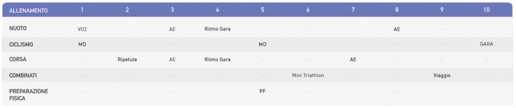 Tabella Allenamento Triathlon | Ottimizzare La Prestazione 5