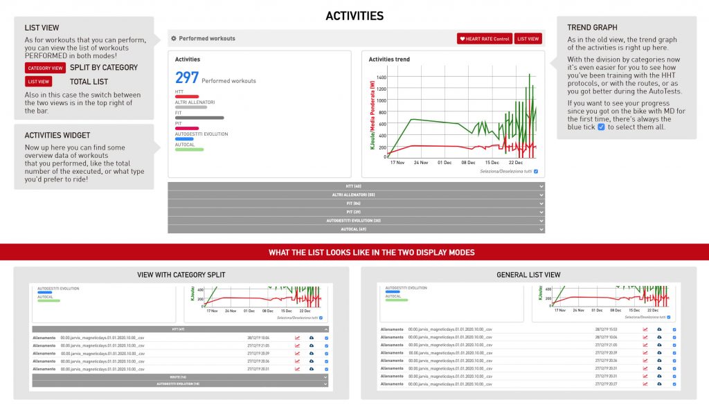 Graphic User Interface MagneticDays Cloud Training 5