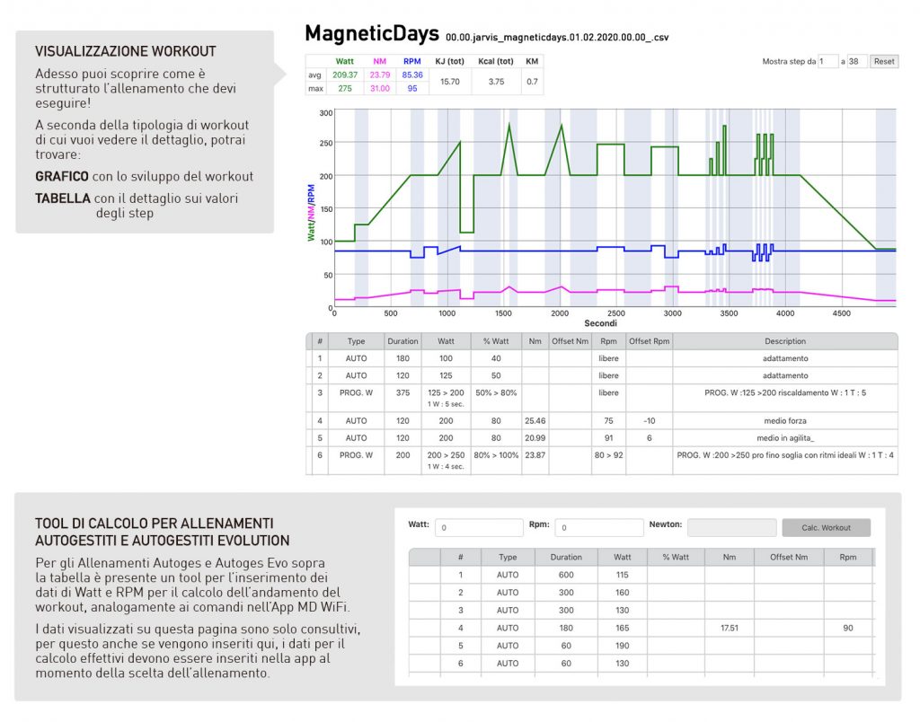 Cloud Training MagneticDays | Interfaccia Grafica 4