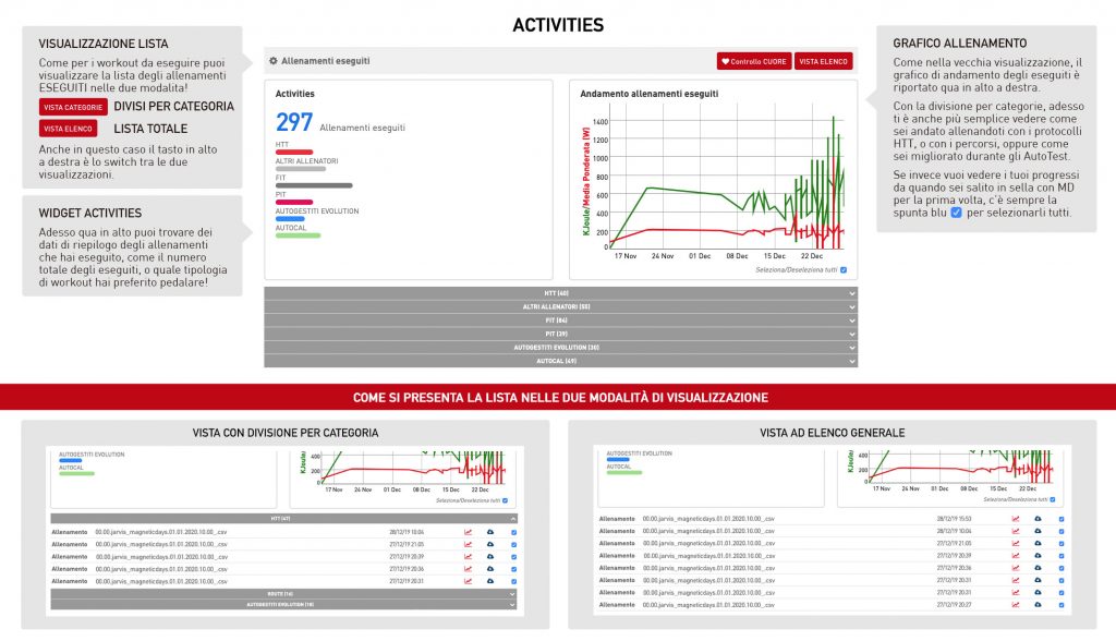 Cloud Training MagneticDays | Interfaccia Grafica 5