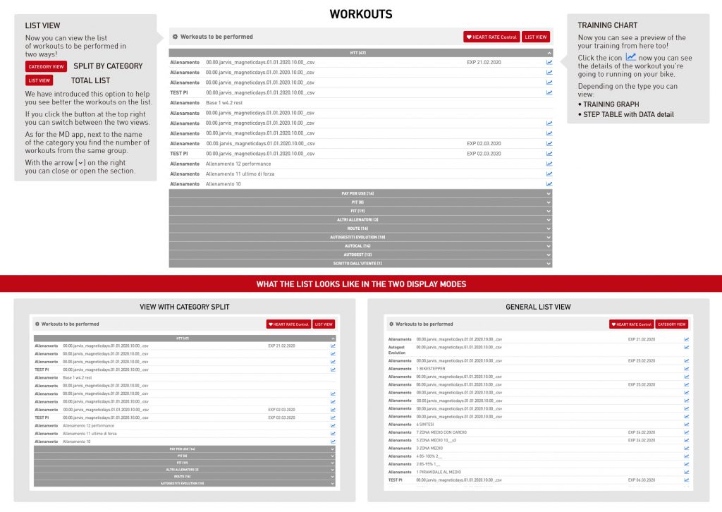 Graphic User Interface MagneticDays Cloud Training 3