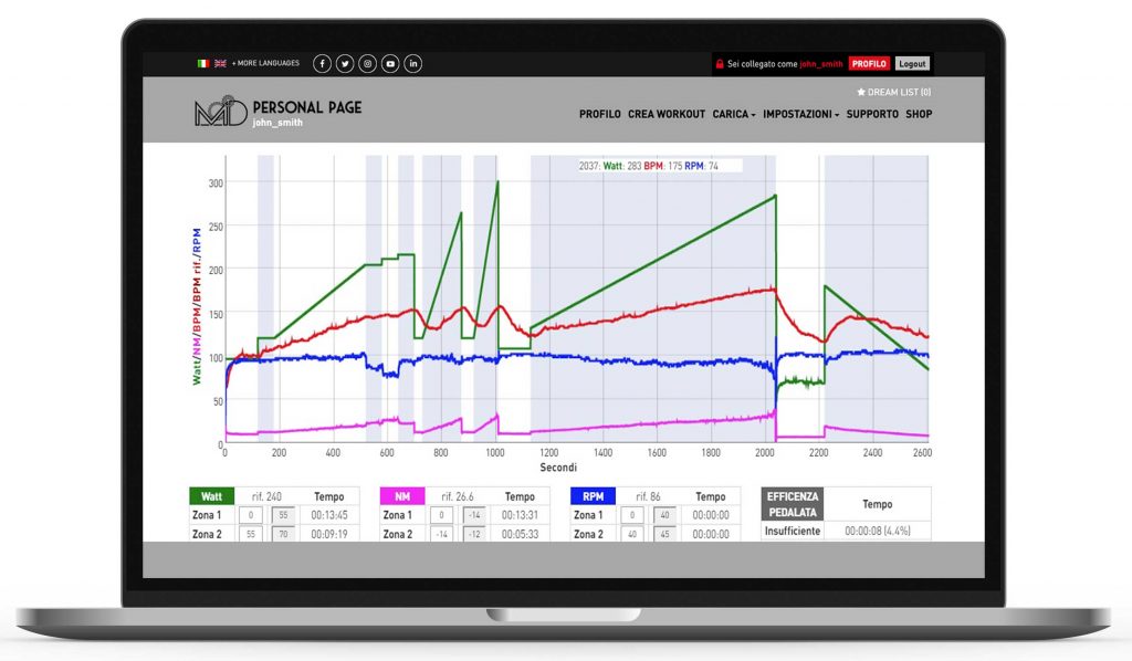 AUTOTEST MagneticDays | Analisi Statistica | Test Incrementale