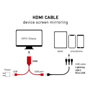 Cavo HDMI | Cavo Usb 2