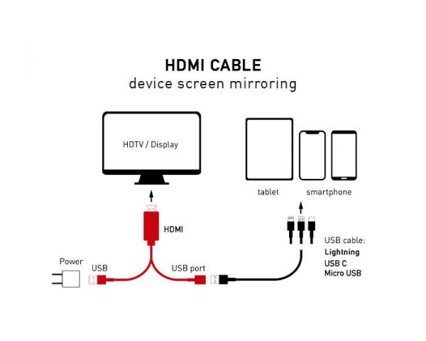 cavo_hdmi_cavo_usb_2 Cavo HDMI | Cavo Usb 2