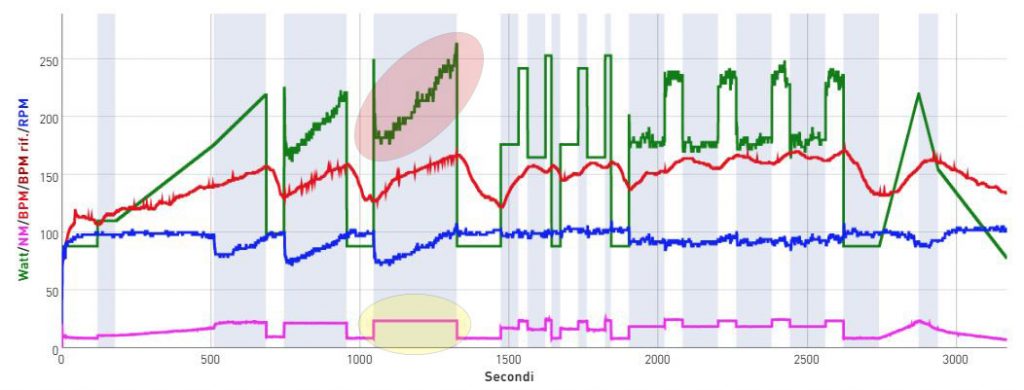 Cycling Progression At Fixed Value Of Newton 1