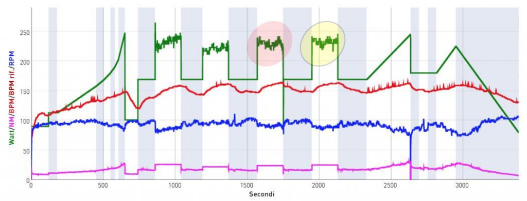 How To Stimulate The Anaerobic Threshold