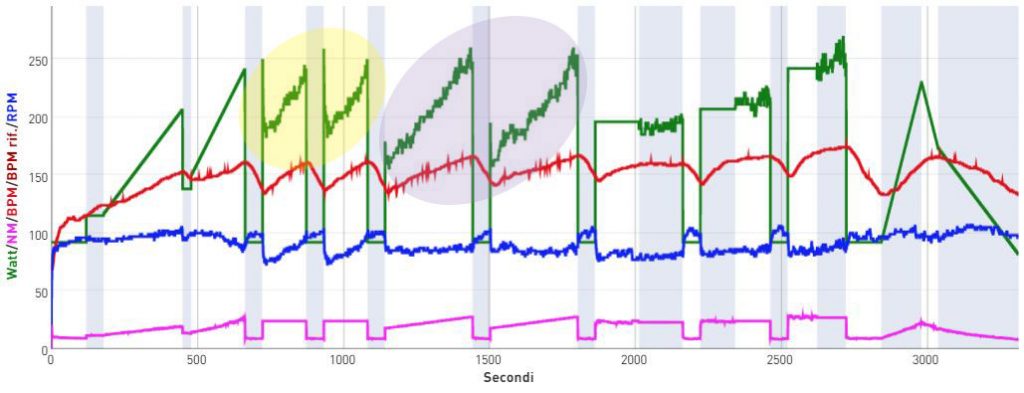 How To Increase Cycling Wattage