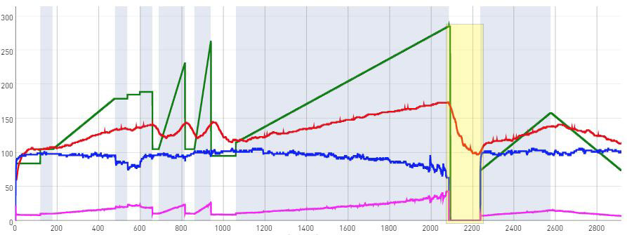 Recovery Index 2